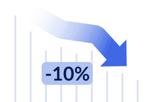 Market Corrections