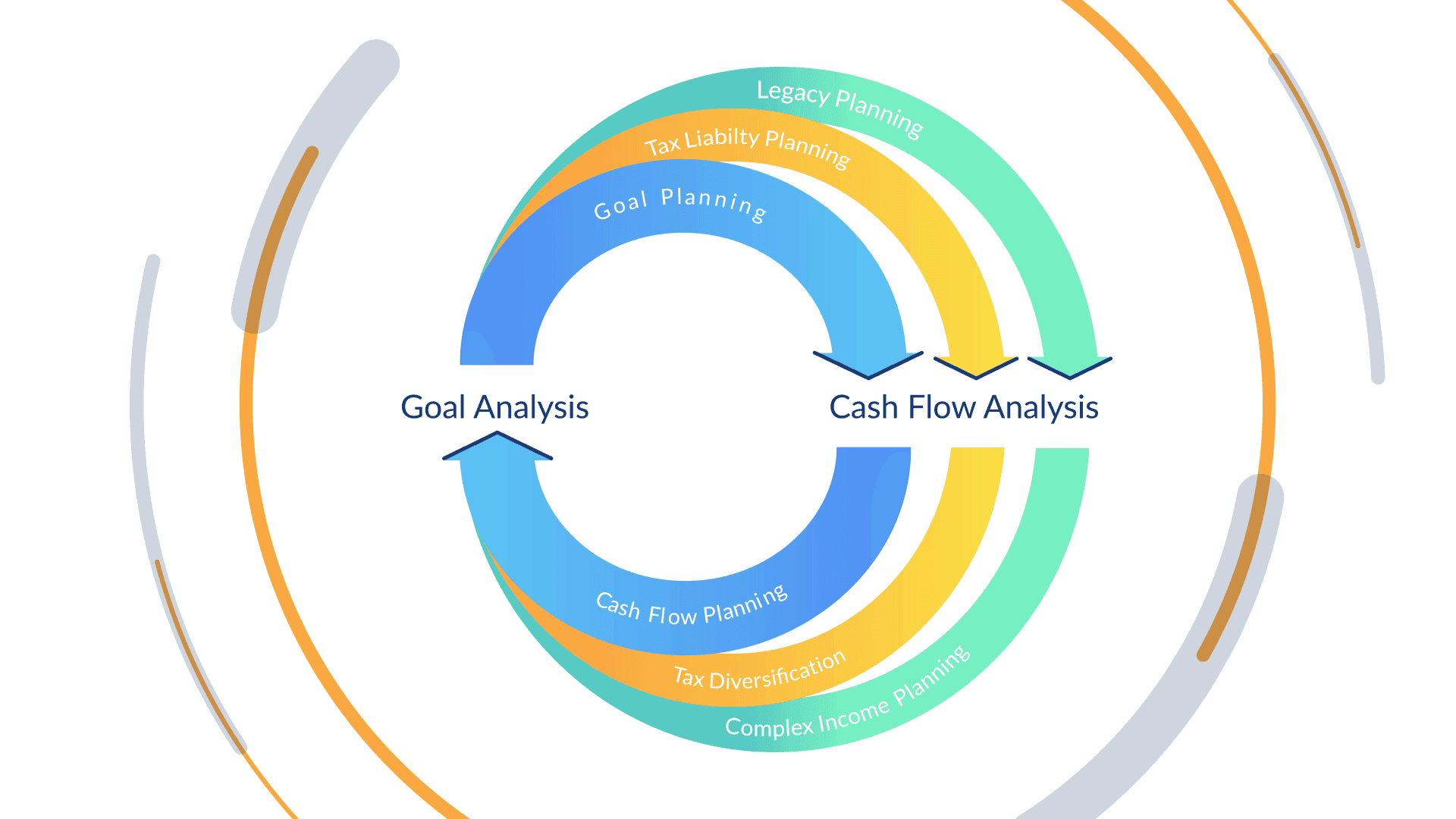 Our Wealth Mastery Subscription